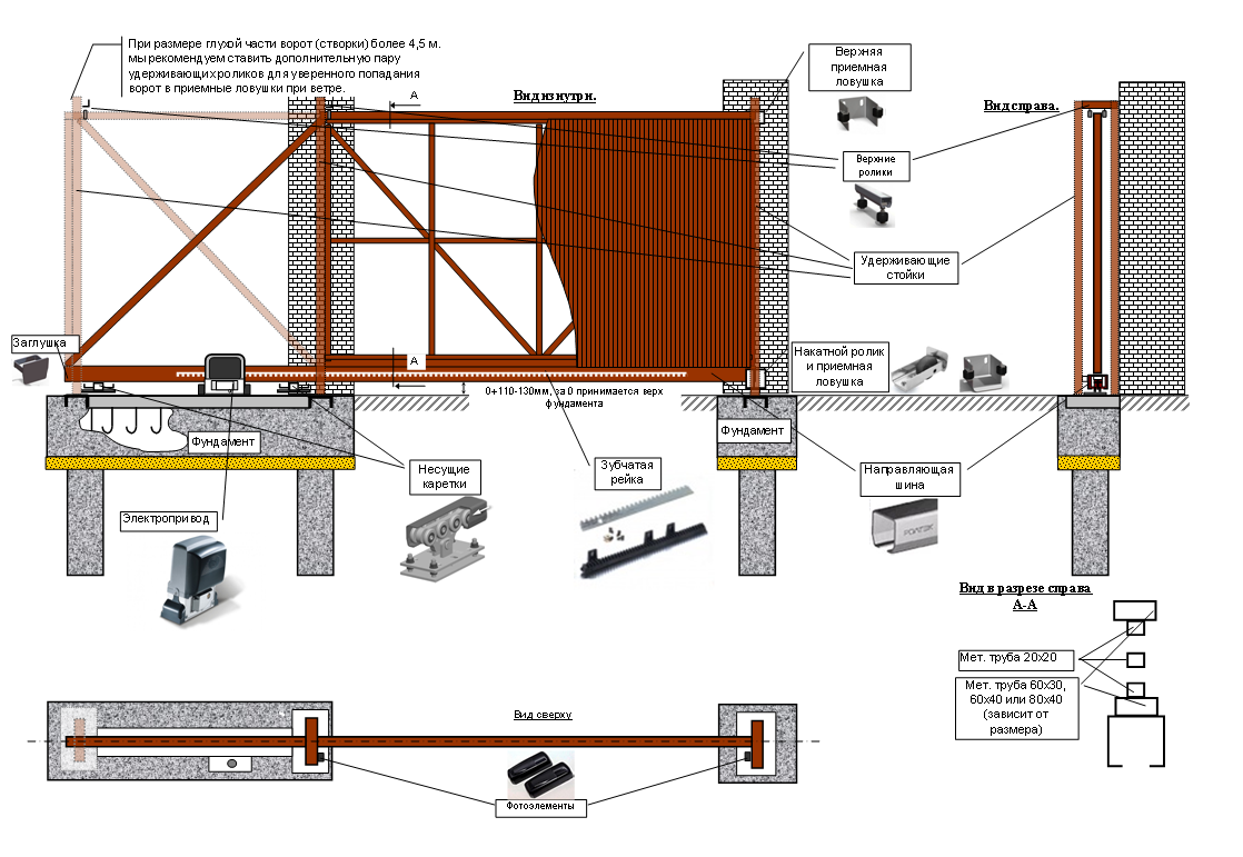 Чертеж комплектующих откатных ворот