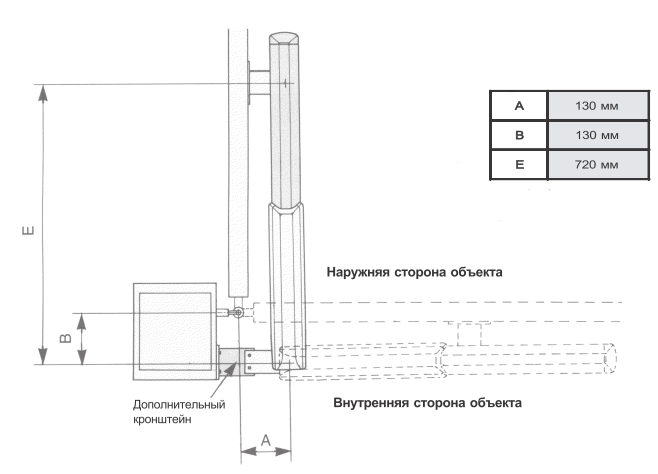 Привод распашных ворот схема